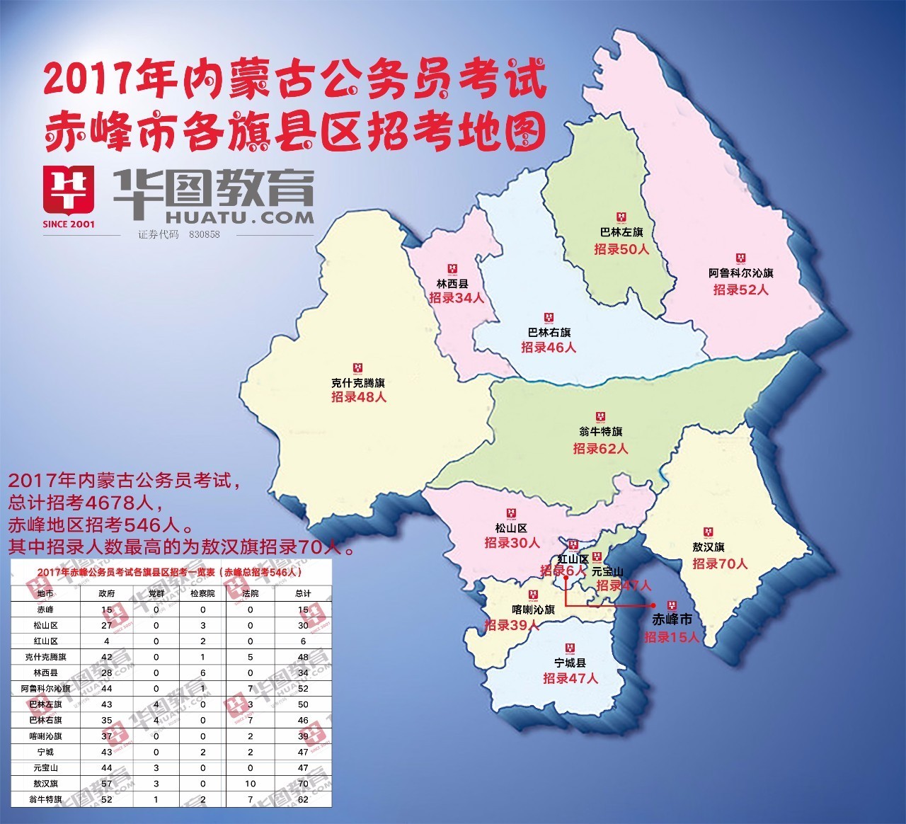 赤峰旗县区都包括哪图片