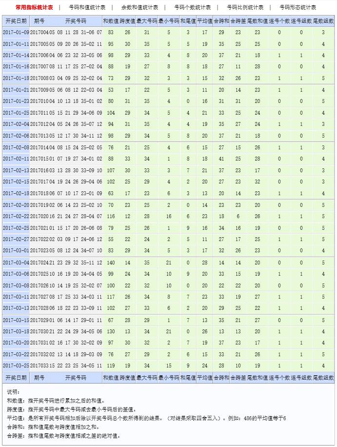 大樂透獎池滾存36.38億 兩注頭獎均出自膽拖票