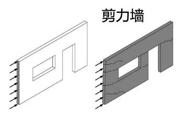 剪力牆如果外力作用在牆體的上下表面,我們就說這段牆體是「承重牆」.