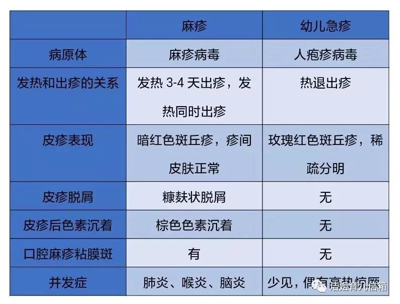 養育孩子不是在維護精密儀器——麻疹您可以瞭解下!