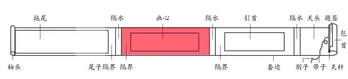 王味之:中国传统书画手卷的特质与魅力