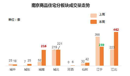 4,一週城建(1)江寧推出一批合作辦學項目,天景山中學與江寧高級中學