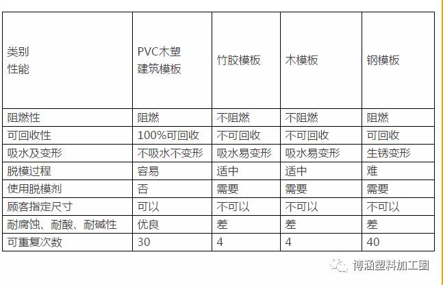 建筑模板光亮剂配方图片