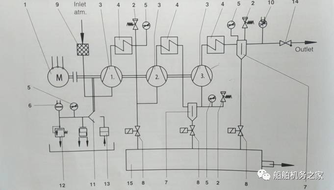 在查看压缩机控制箱电流表电流时,发现电流读数为30a,低于正常值45a