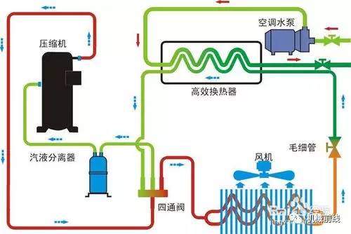 空調工作原理,這次終於清楚搞懂了!