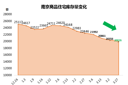 4,一週城建(1)江寧推出一批合作辦學項目,天景山中學與江寧高級中學