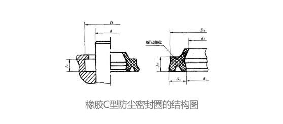 c型防尘密封圈的结构及规格表