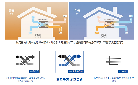 新风系统模式图标含义图片