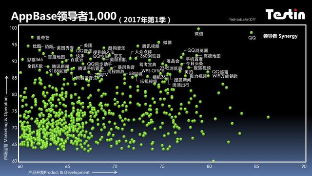 领导者-领导者模式