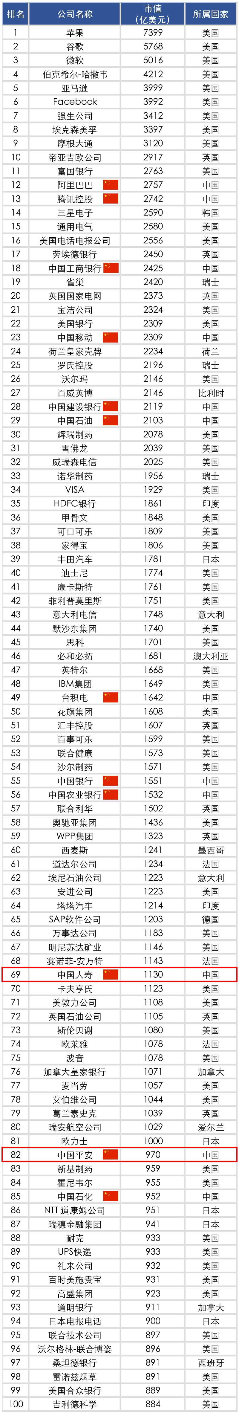 亞洲保險競爭力排名發佈 中國大陸壽險,非壽險公司各26家入百強)