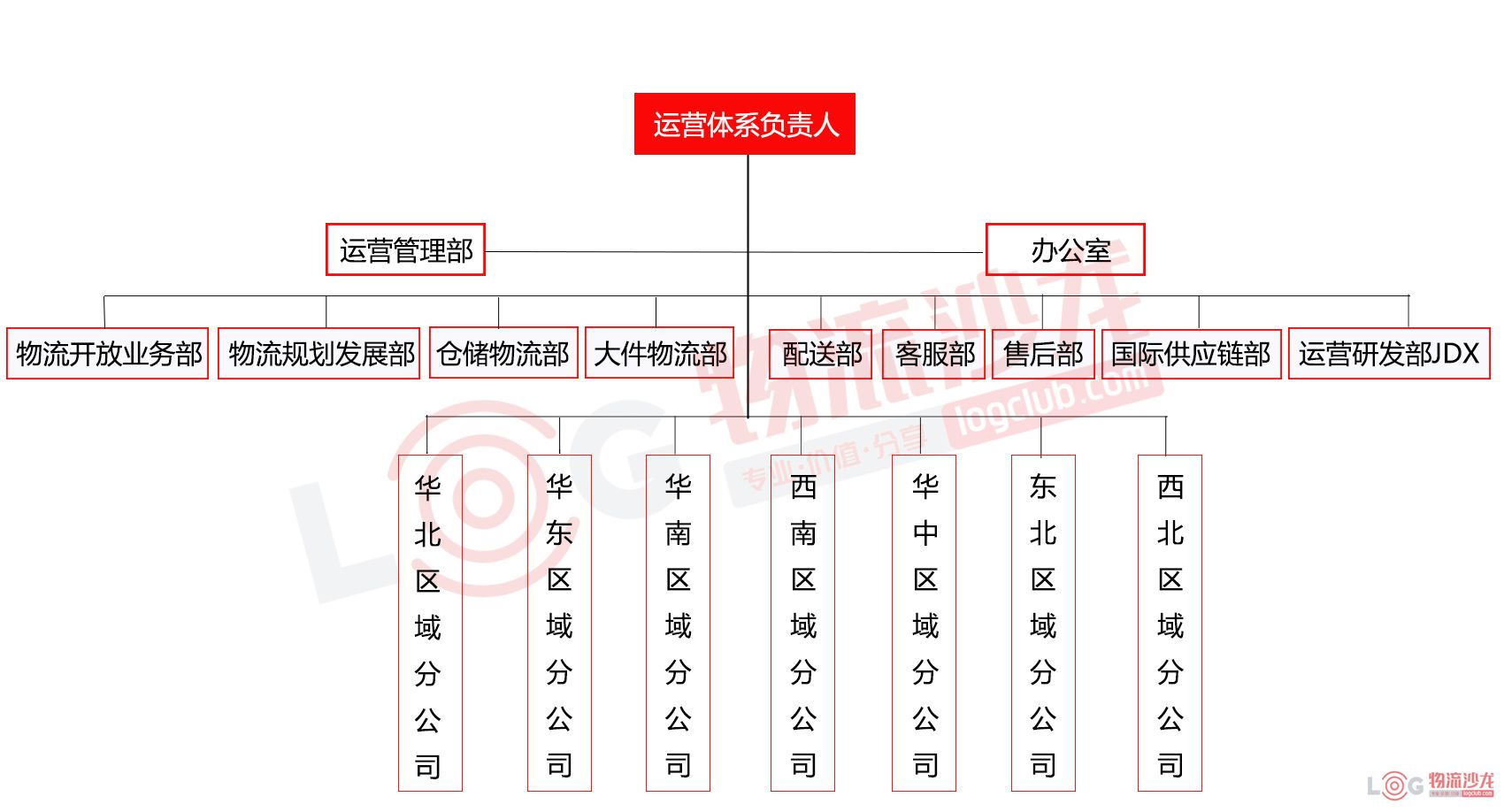 京東自建物流的秘密都在這裡青島易海聯轉載