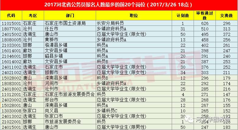 文安县人口数量_文安第三 廊坊市各区县人口排名..