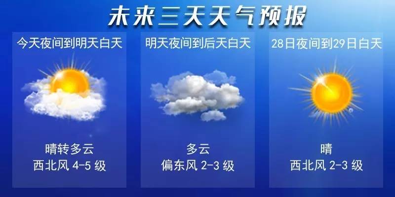 【天气预报】3月26日17时发布未来24小时天气