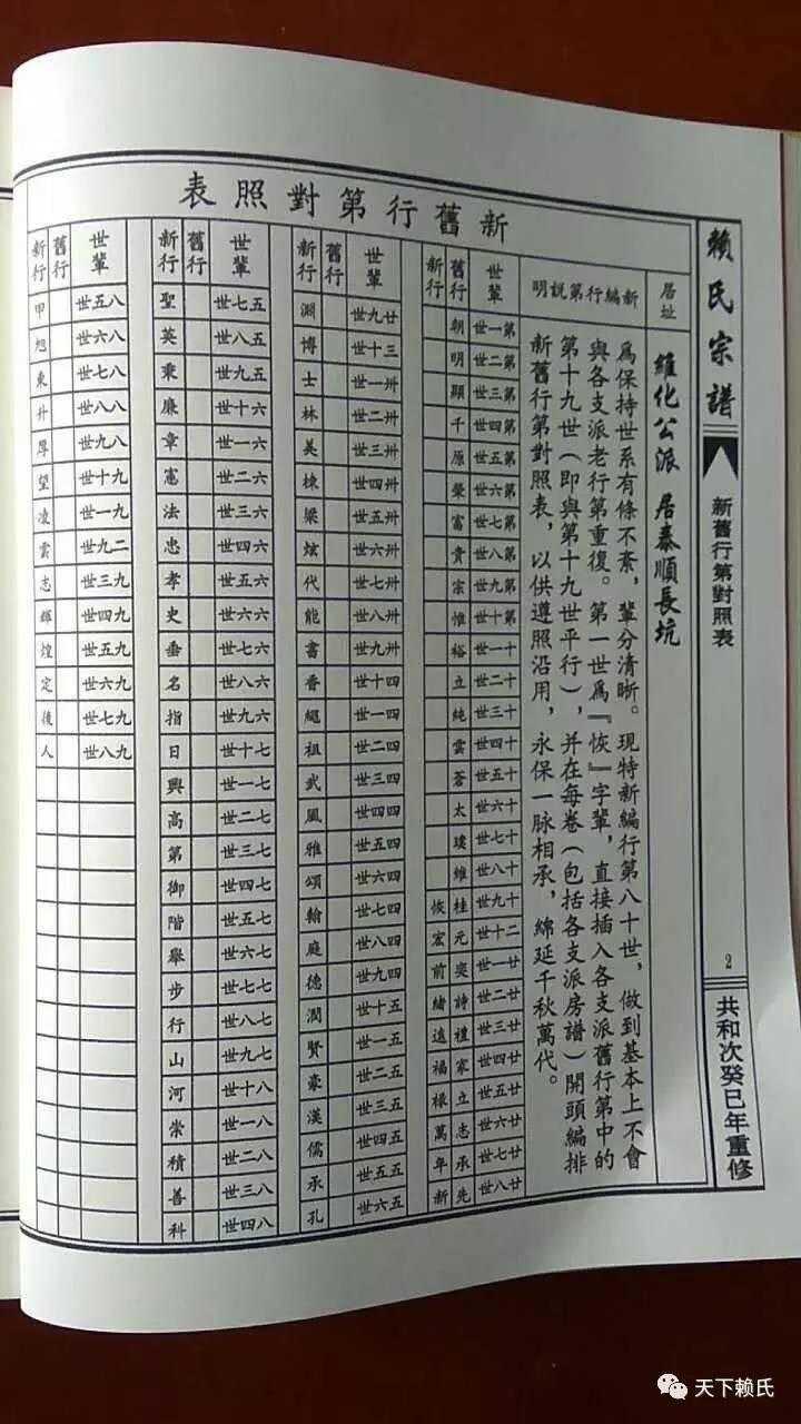 赖氏族谱【浙江温州泰顺赖春潇提供 2013年重修 】