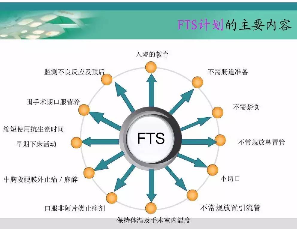 加速康复外科理念及应用