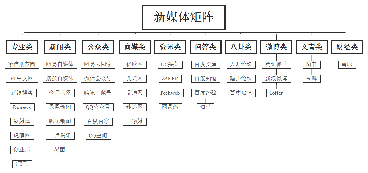 新媒体自媒体推广平台有哪些,刘旭点评哪个适合你