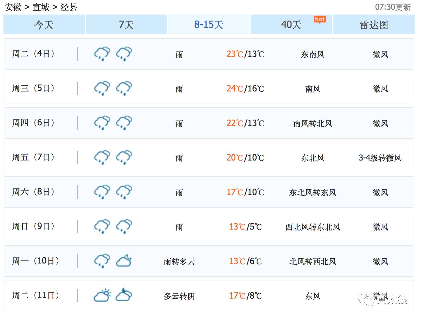 非,阴,即,雨▼天气预报显示清明前后整个人都不好了但当真太狼打开