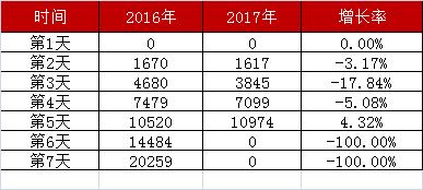 武清区人口数量_看中国 天津人口 2017(2)