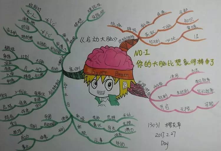 思维导图的运用比我想象的还要强大,需要积累,练习的地方太多了.