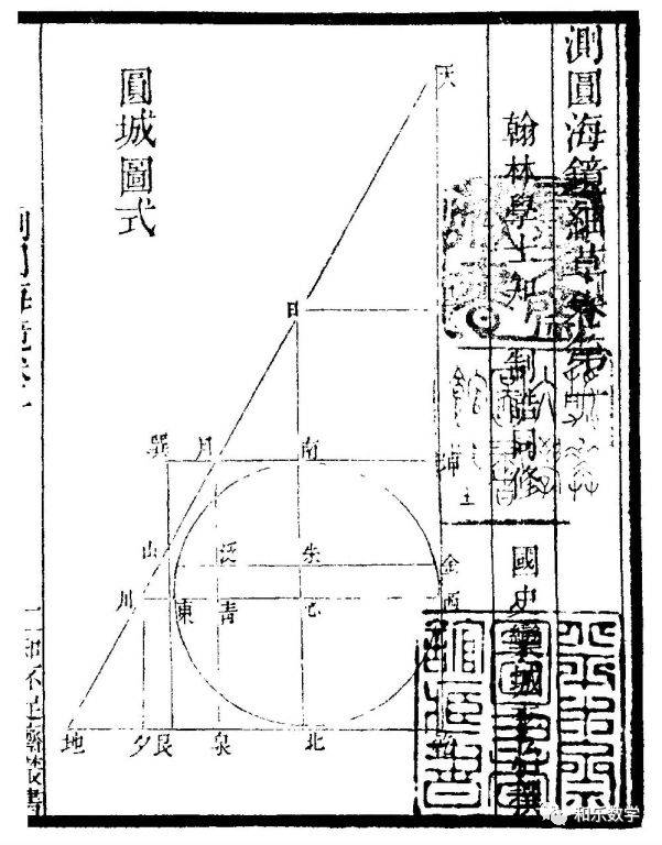 千年书院中数学文化的播种者——李冶