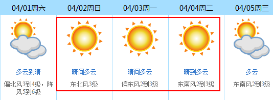 清明時節雨紛紛?no,東莞清明天氣是這樣的