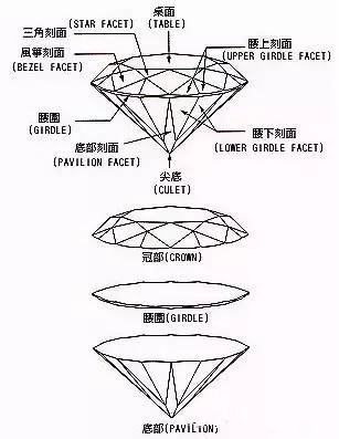钻石58个面的结构图图片