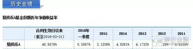 理财经理不是人干的