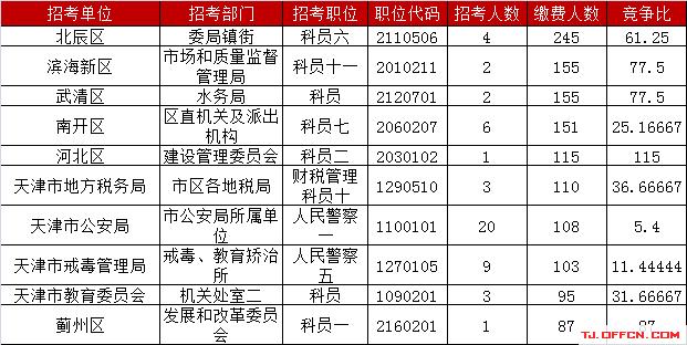 武清区人口数量_看中国 天津人口 2017(3)