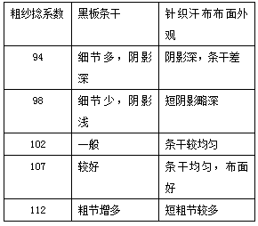 细纱捻系数对照表图片