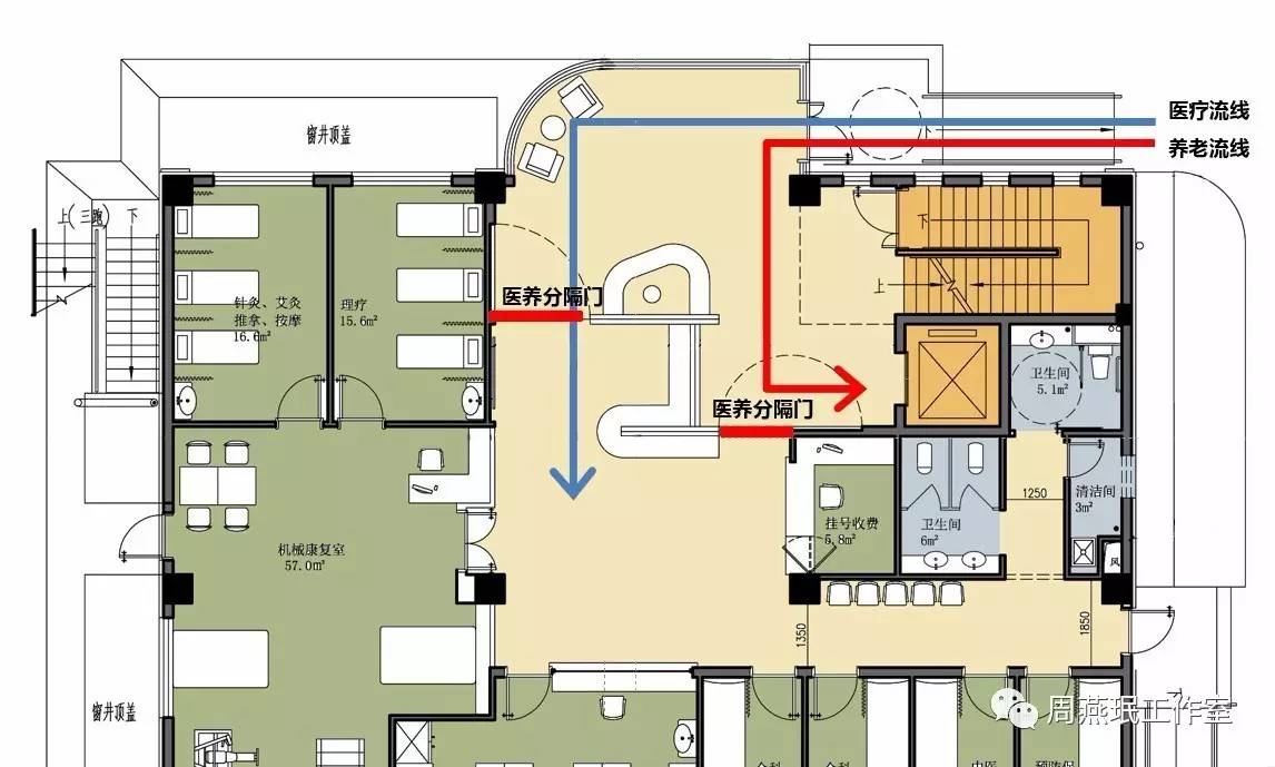 表2 设施各层功能分布建筑分为养老照料中心和社区卫生服务站两个部分