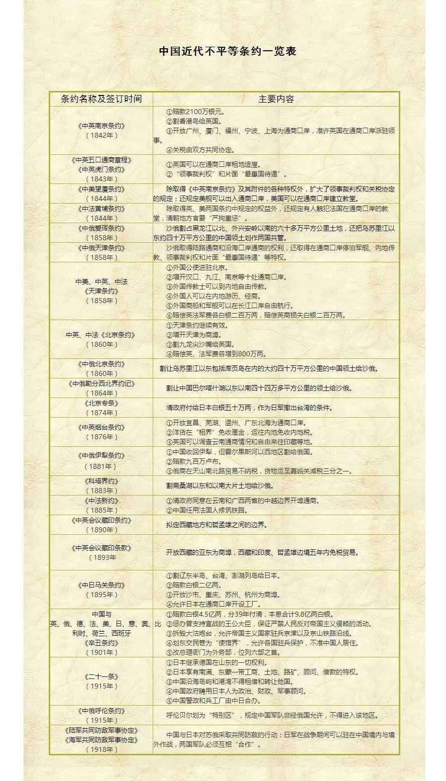 清朝不平等条约一览表图片