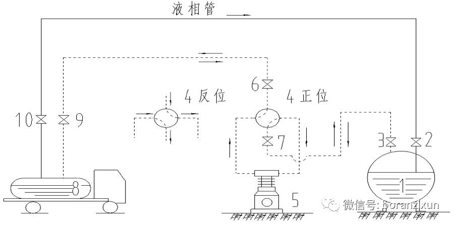 液化气槽车结构图图片