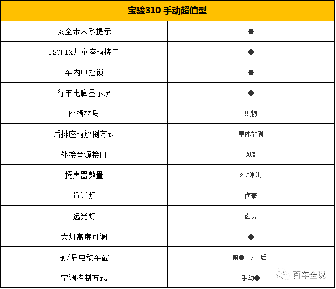 宝骏310参数配置表图片