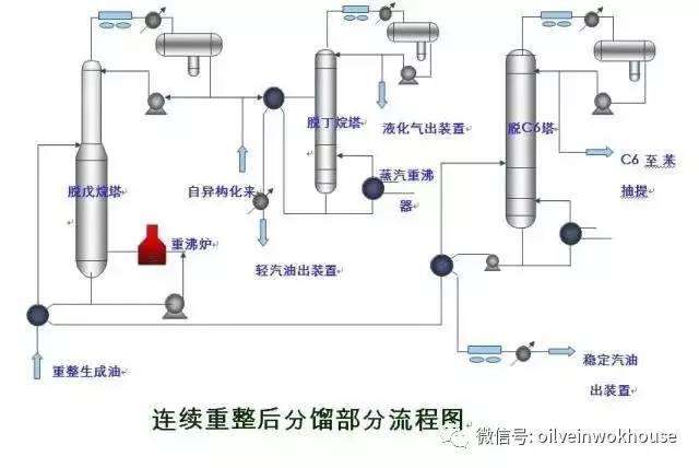 烷基化装置工艺流程图片