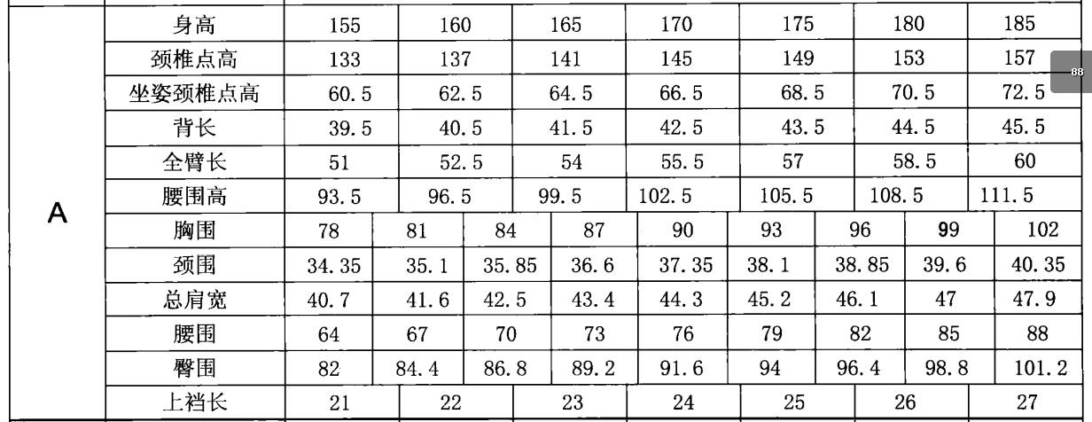 男装人体净尺寸表图片