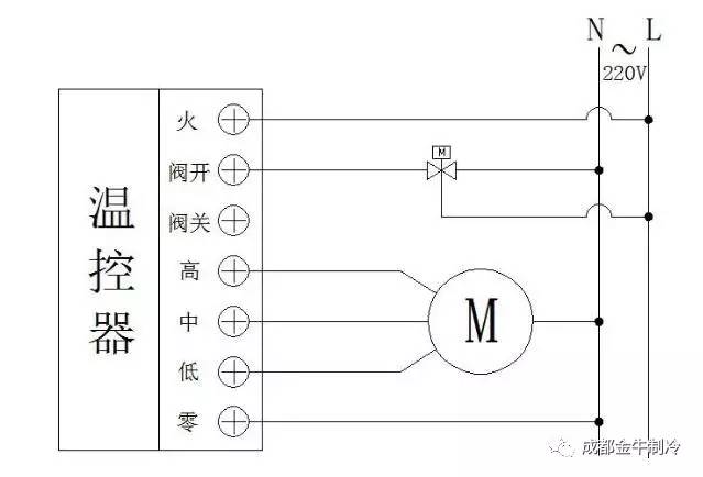 介绍中央空调系统里的风机盘管