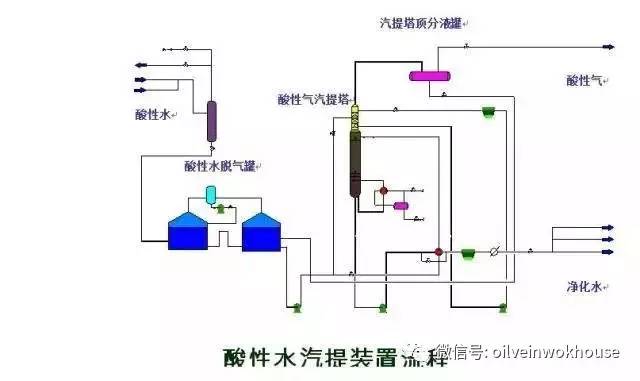 49張流程圖全面瞭解煉化裝置