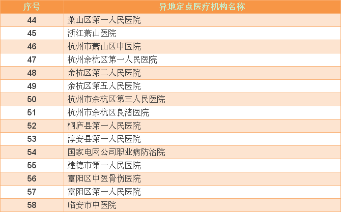 杭州醫保卡,全省通用 醫療費用墊付報銷的不便利將不存在