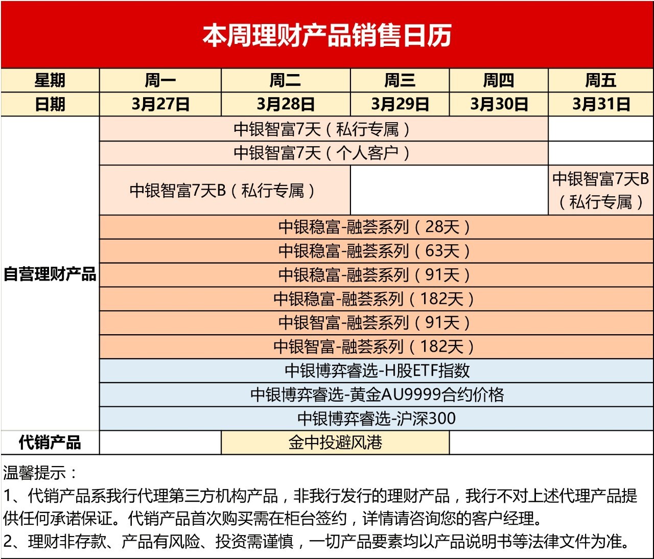 中银理财产品,带给您满满的财运