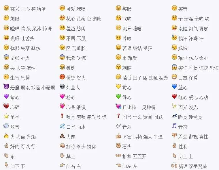 emoji 又新增表情了