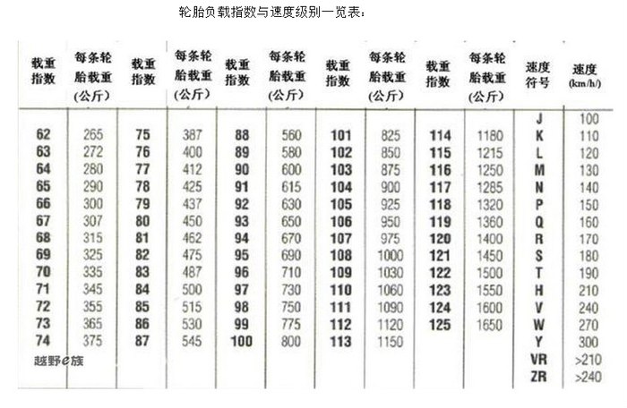 轮胎沉重规格对照表图片