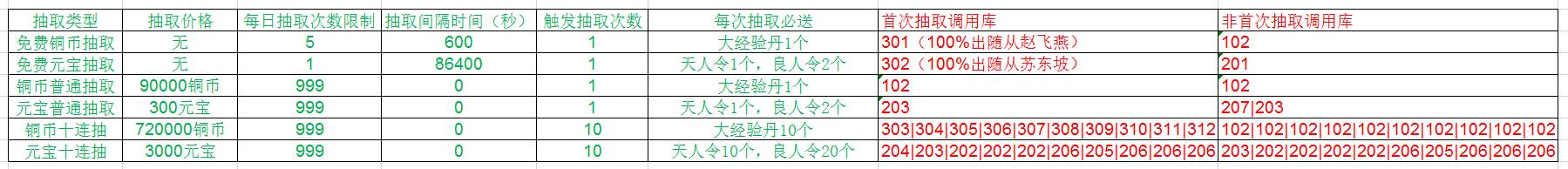 游戏项目设计