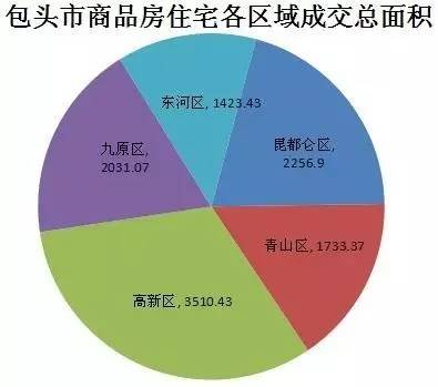 【房价】包头新房3月28日成交132套 住宅均价505733元/平米