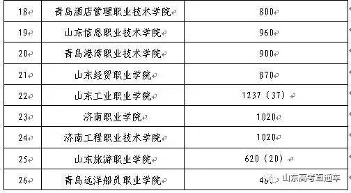 八,2017年山東高考單獨招生48所學校名單和招生計劃附件:圖片均可放大