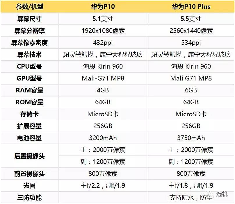 华为p10plus的配置参数图片