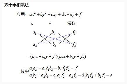 双十字相乘法详细图解图片