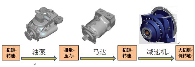 进出料系统1,罐体,叶片二,上装部分2,为了保证混凝土质量,搅拌桶必须