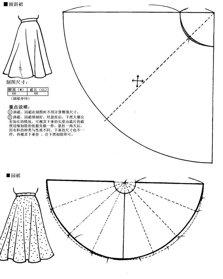 720度圆裙结构图图片