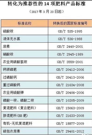 國家質量監督檢驗檢疫總局,國家標準化管理委員在公告中明確,這些強制