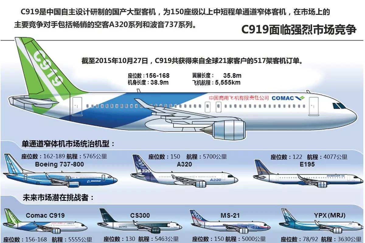 波音机型从大到小排序图片